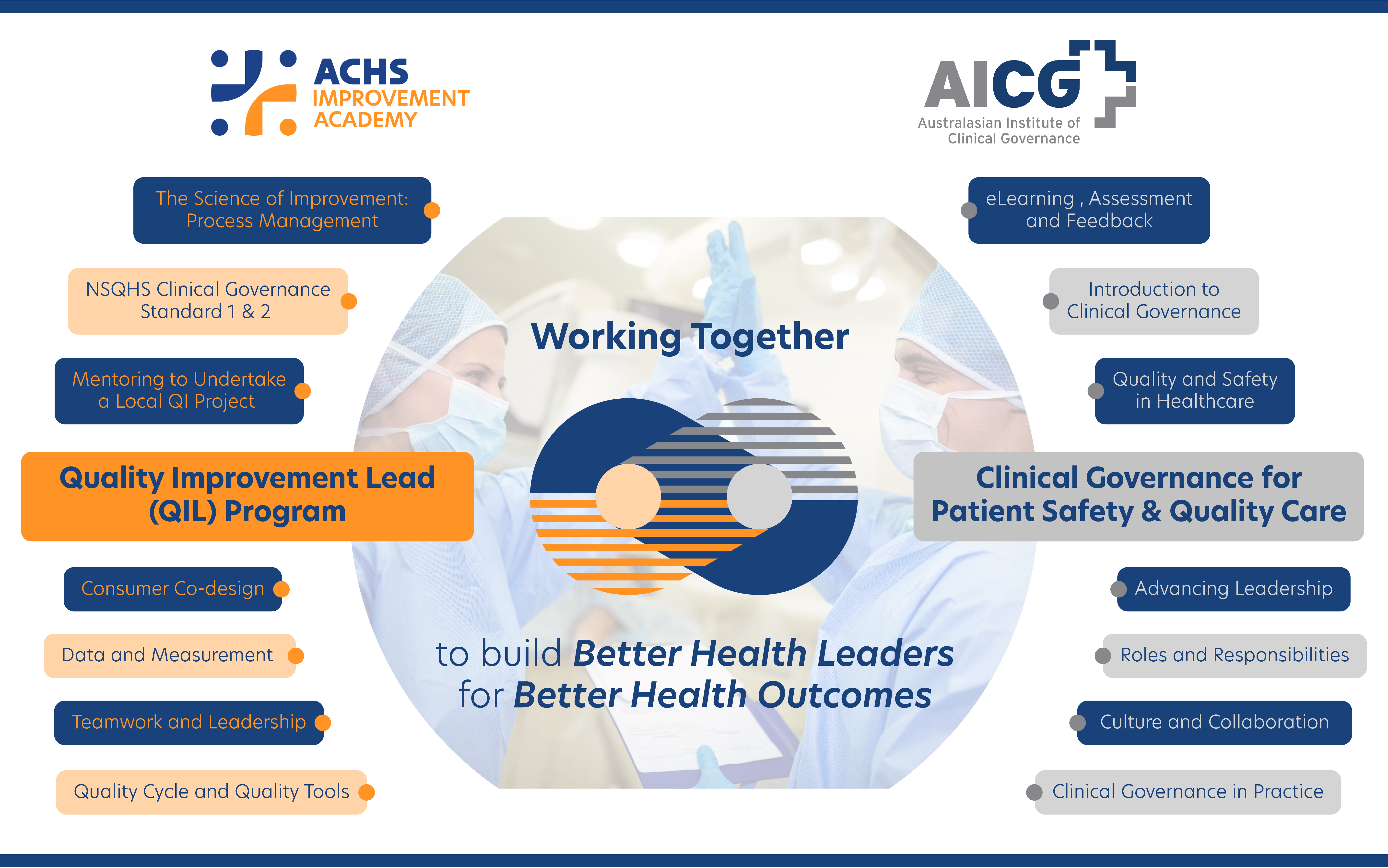 ACHS-AICG-Partnership-V2.jpg